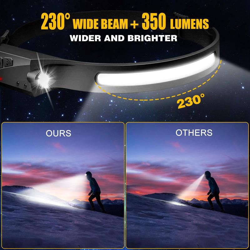 Rechargeable Headlamp with Motion Sensor VIP