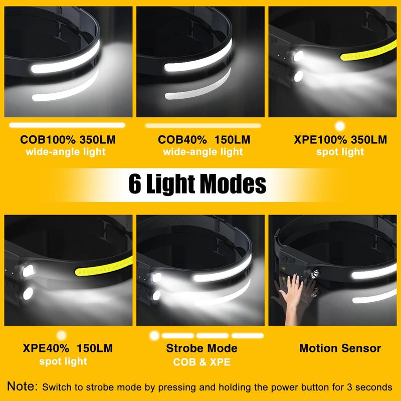 Rechargeable Headlamp with Motion Sensor VIP