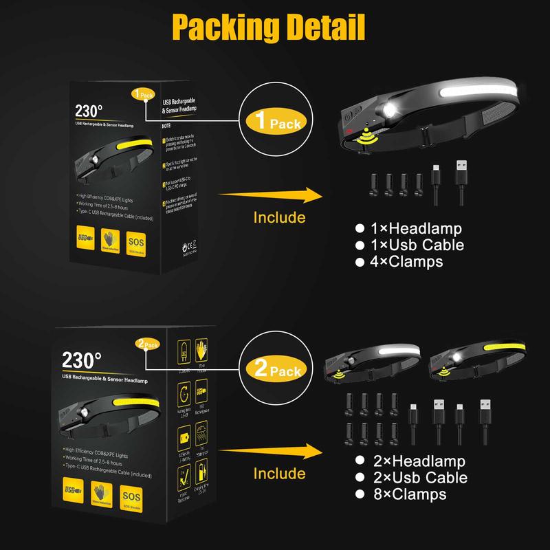 Rechargeable Headlamp with Motion Sensor VIP