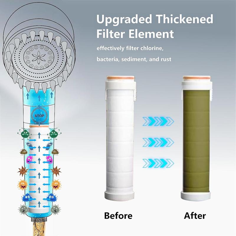Filtered High Pressure Handheld Shower Head