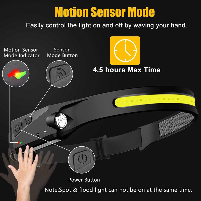 Rechargeable Headlamp with Motion Sensor VIP
