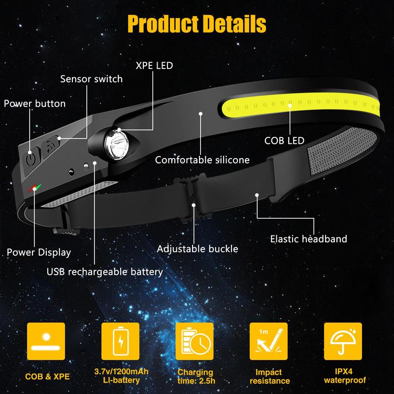 Rechargeable Headlamp with Motion Sensor VIP
